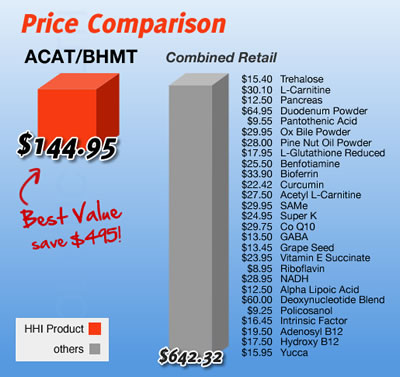 ACAT/BHMT