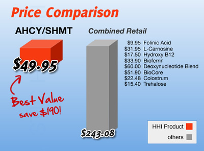 ACAT/BHMT