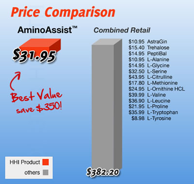 AminoAssist