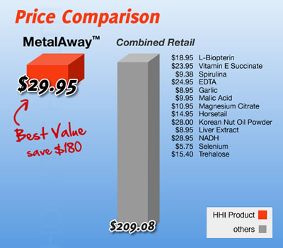 MetalAway