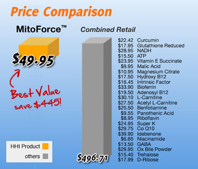 MitoForce - Mitochondrial Support