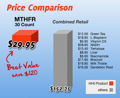 MTHFR - Liver Support