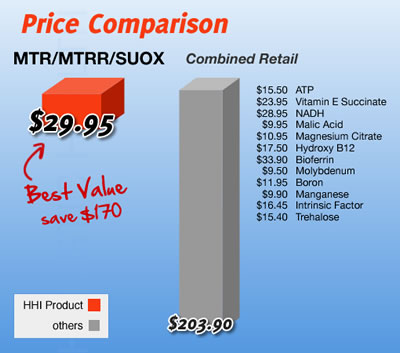 MTR/MTRR/SUOX