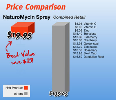 NaturoMycin Spray