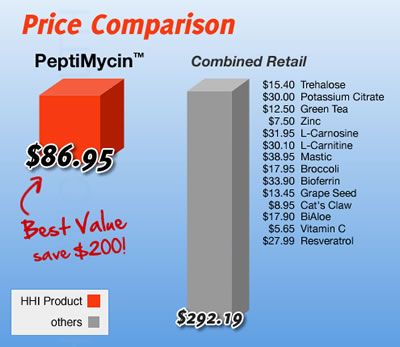 PeptiMycin - Acid Reflux Support