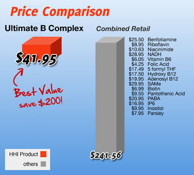 Ultimate B Complex