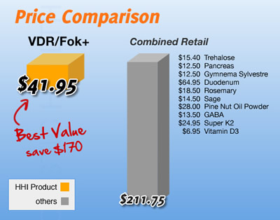 VDR/Fok Pancreatic Support