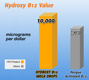 Hydroxy B12 Mega Drops deliver better value