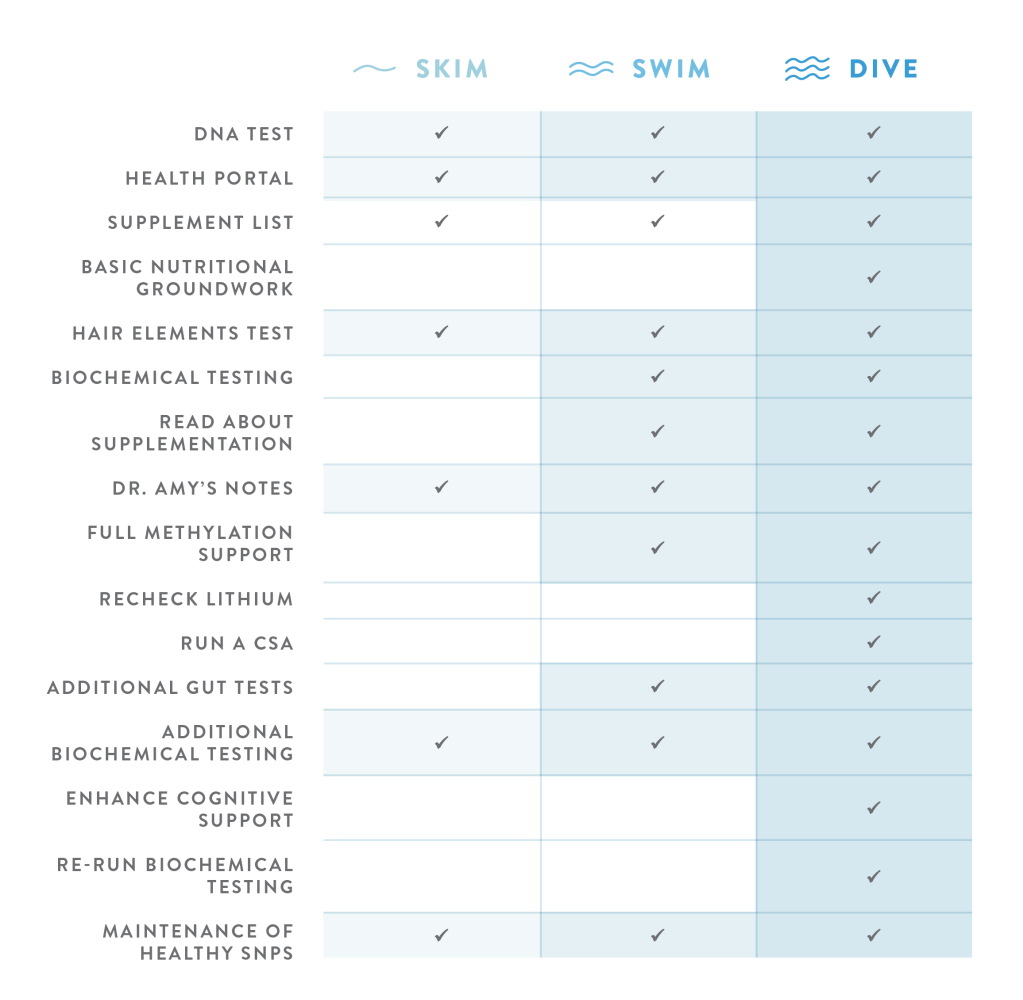 guide comparison chart